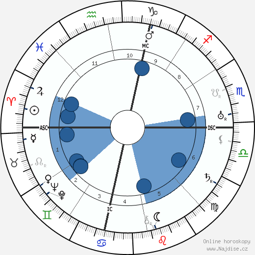 Donald Douglas wikipedie, horoscope, astrology, instagram