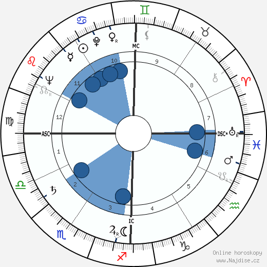 Donald E. Osterbrock wikipedie, horoscope, astrology, instagram
