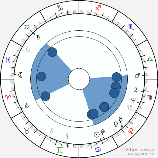 Donald E. Westlake wikipedie, horoscope, astrology, instagram