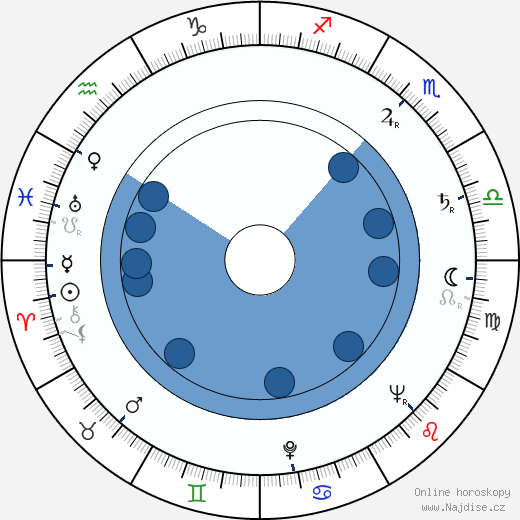 Donald Elson wikipedie, horoscope, astrology, instagram