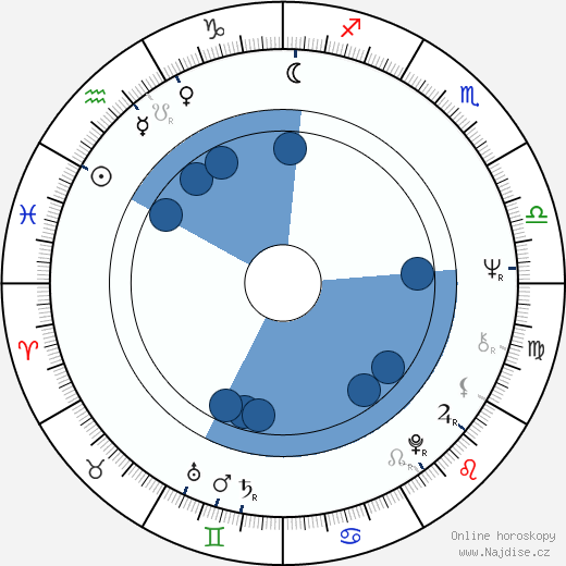 Donald F. Glut wikipedie, horoscope, astrology, instagram