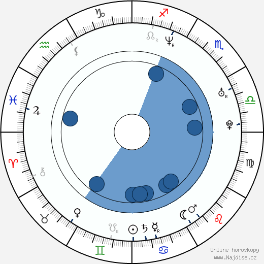 Donald Faison wikipedie, horoscope, astrology, instagram