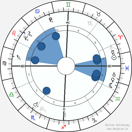 Donald Frederick Hornig wikipedie, horoscope, astrology, instagram