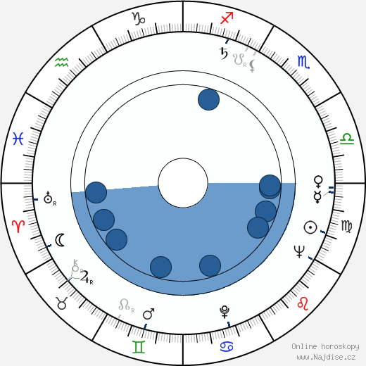 Donald G. Fisher wikipedie, horoscope, astrology, instagram