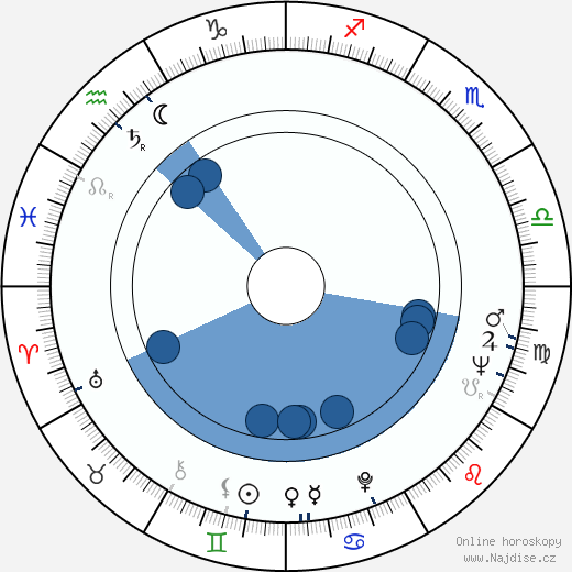 Donald Gantry wikipedie, horoscope, astrology, instagram