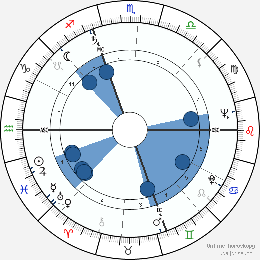 Donald Gramm wikipedie, horoscope, astrology, instagram