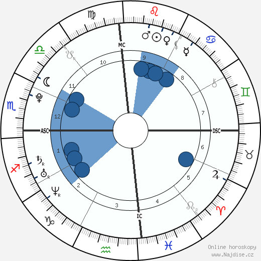 Donald Gunn wikipedie, horoscope, astrology, instagram