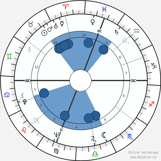 Donald H. Johnson wikipedie, horoscope, astrology, instagram