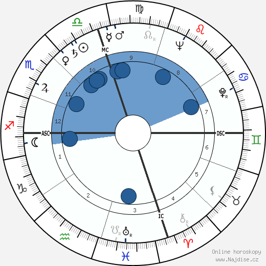 Donald Henry Ross wikipedie, horoscope, astrology, instagram