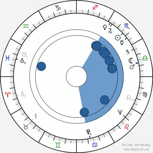 Donald Houston wikipedie, horoscope, astrology, instagram