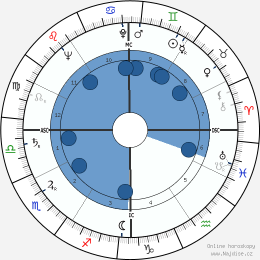Donald Kinman wikipedie, horoscope, astrology, instagram