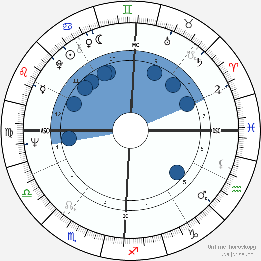 Donald Kojis wikipedie, horoscope, astrology, instagram