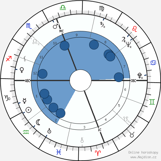 Donald Lorenzen wikipedie, horoscope, astrology, instagram