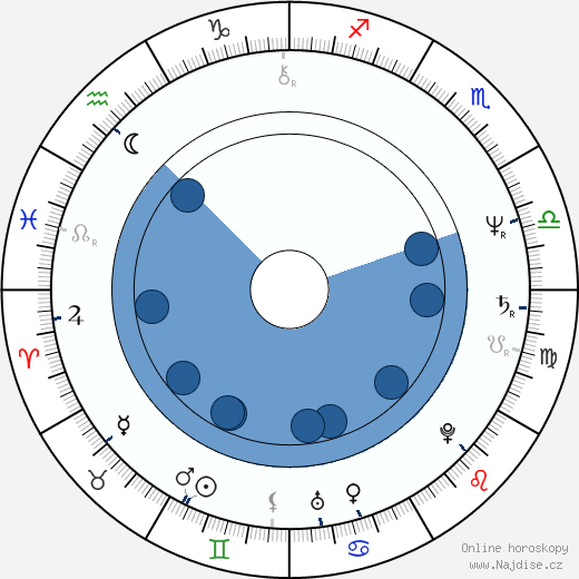 Donald Losby wikipedie, horoscope, astrology, instagram