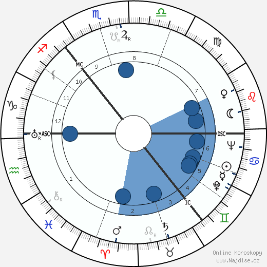 Donald M. Douglas wikipedie, horoscope, astrology, instagram