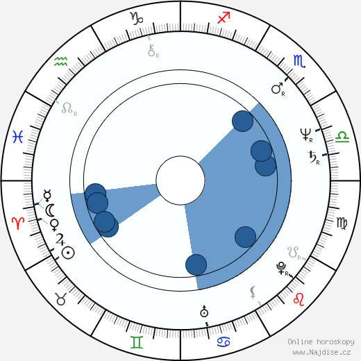 Donald M Washington wikipedie, horoscope, astrology, instagram