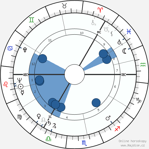 Donald MacKay wikipedie, horoscope, astrology, instagram