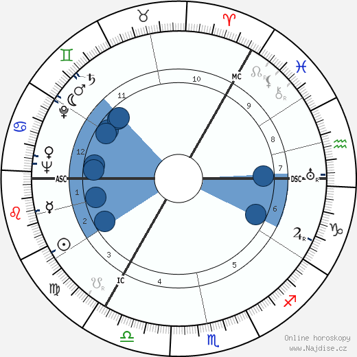 Donald MacKenzie MacKinnon wikipedie, horoscope, astrology, instagram