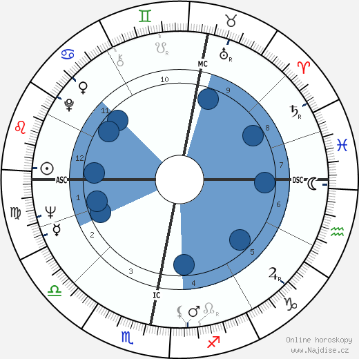 Donald MacLeary wikipedie, horoscope, astrology, instagram