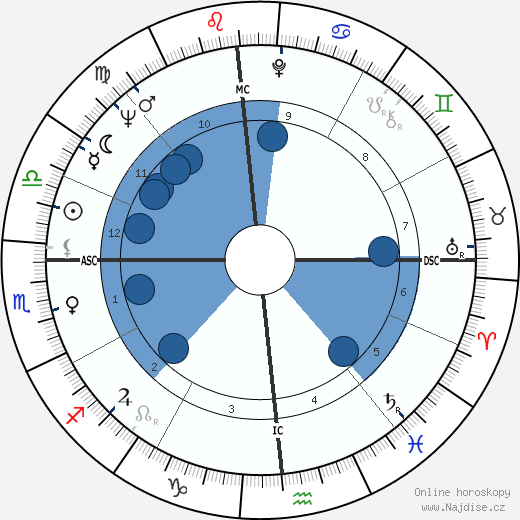 Donald McHenry wikipedie, horoscope, astrology, instagram