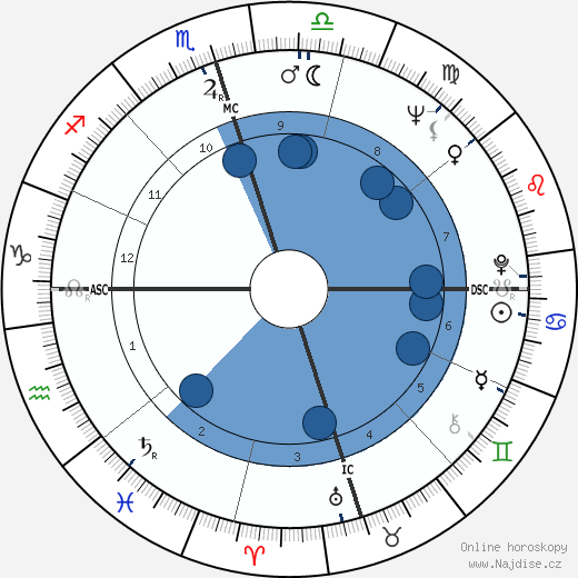 Donald Mouton wikipedie, horoscope, astrology, instagram