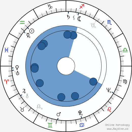 Donald Neil Johnson wikipedie, horoscope, astrology, instagram