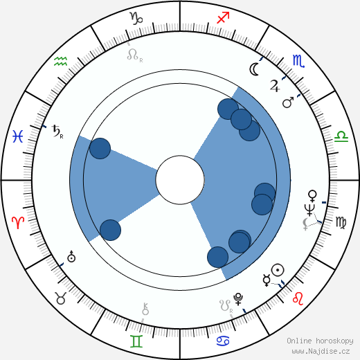 Donald P. Bellisario wikipedie, horoscope, astrology, instagram