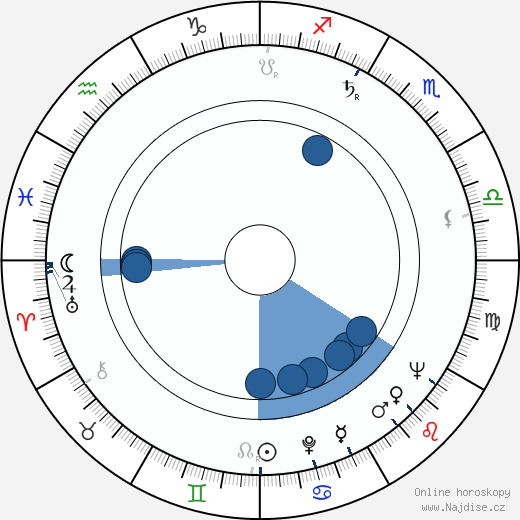Donald P. Jacobs wikipedie, horoscope, astrology, instagram