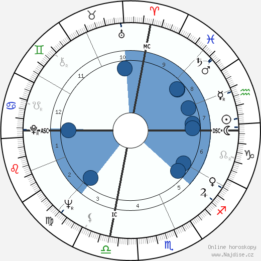 Donald Payne wikipedie, horoscope, astrology, instagram