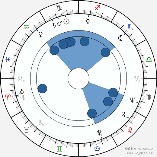 Donald Peterman wikipedie, horoscope, astrology, instagram