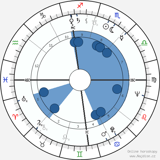 Donald Petersen wikipedie, horoscope, astrology, instagram