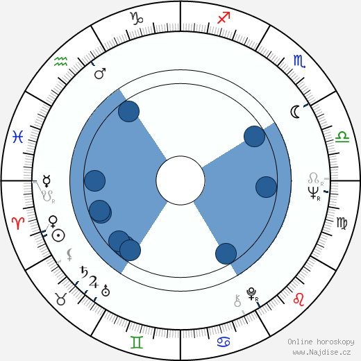 Donald Pilon wikipedie, horoscope, astrology, instagram
