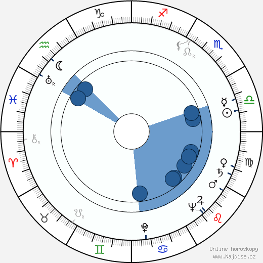 Donald Pleasence wikipedie, horoscope, astrology, instagram