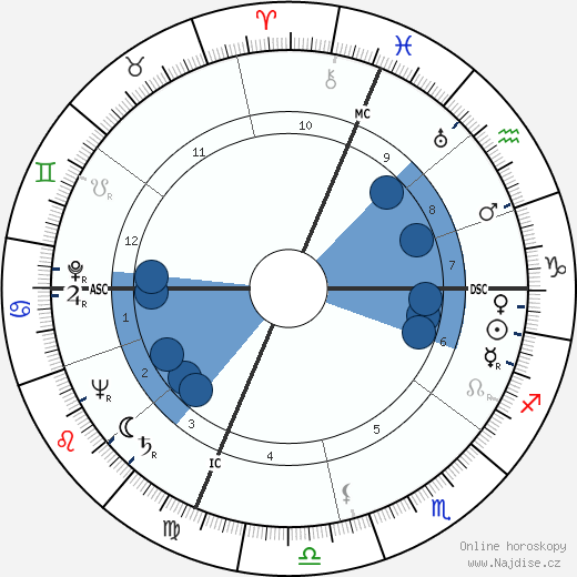 Donald Regan wikipedie, horoscope, astrology, instagram