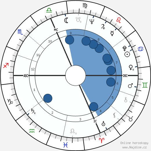 Donald Rumsfeld wikipedie, horoscope, astrology, instagram