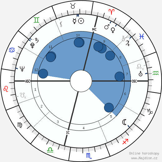 Donald S. Farner wikipedie, horoscope, astrology, instagram