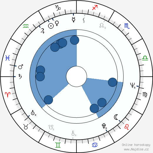 Donald Shebib wikipedie, horoscope, astrology, instagram