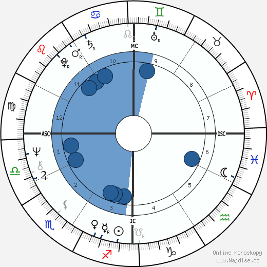 Donald Simpson wikipedie, horoscope, astrology, instagram