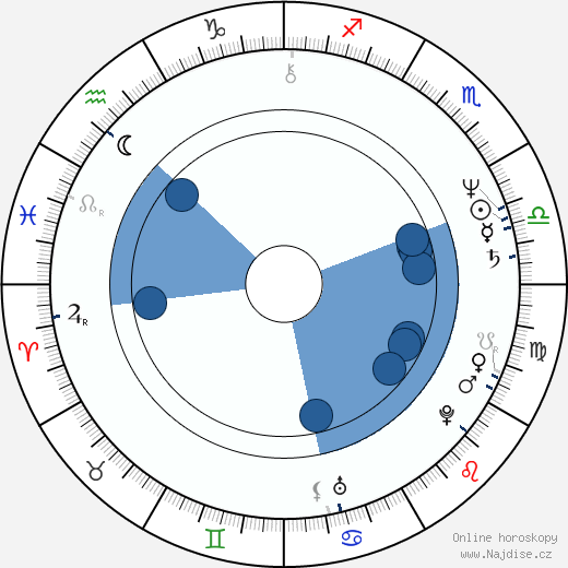 Donald Smith wikipedie, horoscope, astrology, instagram