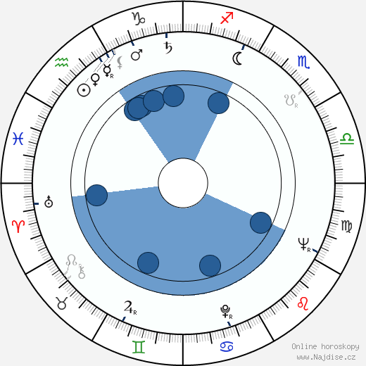 Donald Stewart wikipedie, horoscope, astrology, instagram