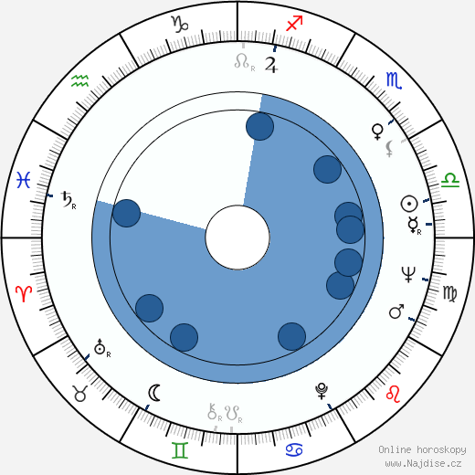 Donald W. Weber wikipedie, horoscope, astrology, instagram