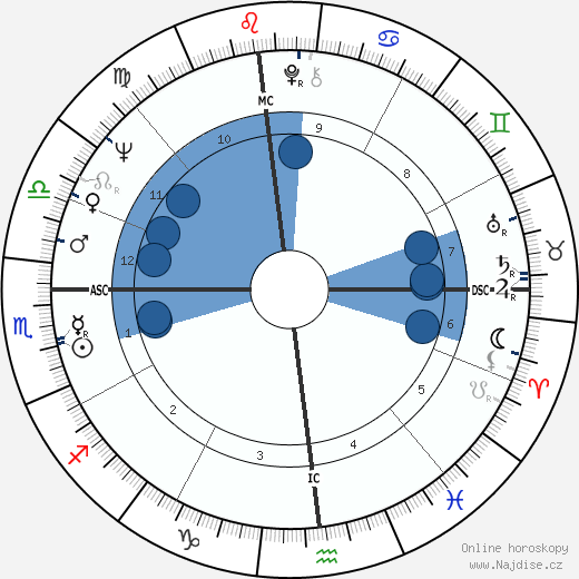 Donald Wuerl wikipedie, horoscope, astrology, instagram