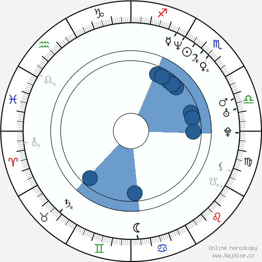 Donatella Finocchiaro wikipedie, horoscope, astrology, instagram