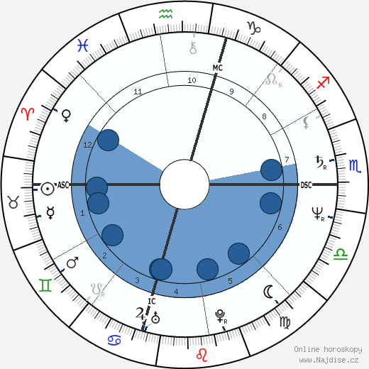 Donatella Versace wikipedie, horoscope, astrology, instagram