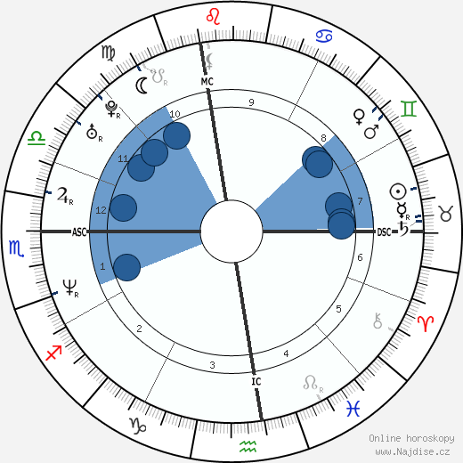 Donato Ventresca wikipedie, horoscope, astrology, instagram