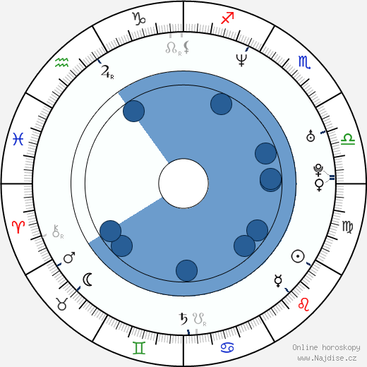Donn Swaby wikipedie, horoscope, astrology, instagram