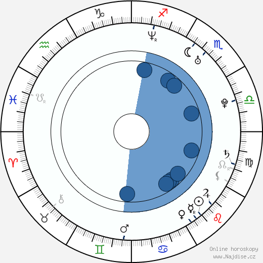 Donna Air wikipedie, horoscope, astrology, instagram