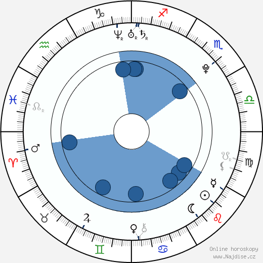 Donna Bell wikipedie, horoscope, astrology, instagram