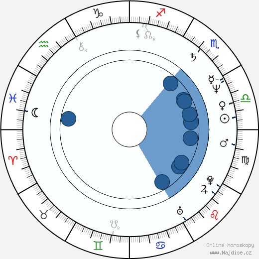 Donna Biscoe wikipedie, horoscope, astrology, instagram