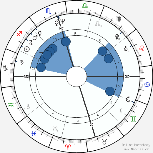 Donna Brazile wikipedie, horoscope, astrology, instagram